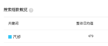 汽修指數20210107_5.png 汽修指數20210107_5.png